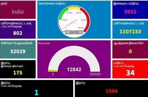 display image